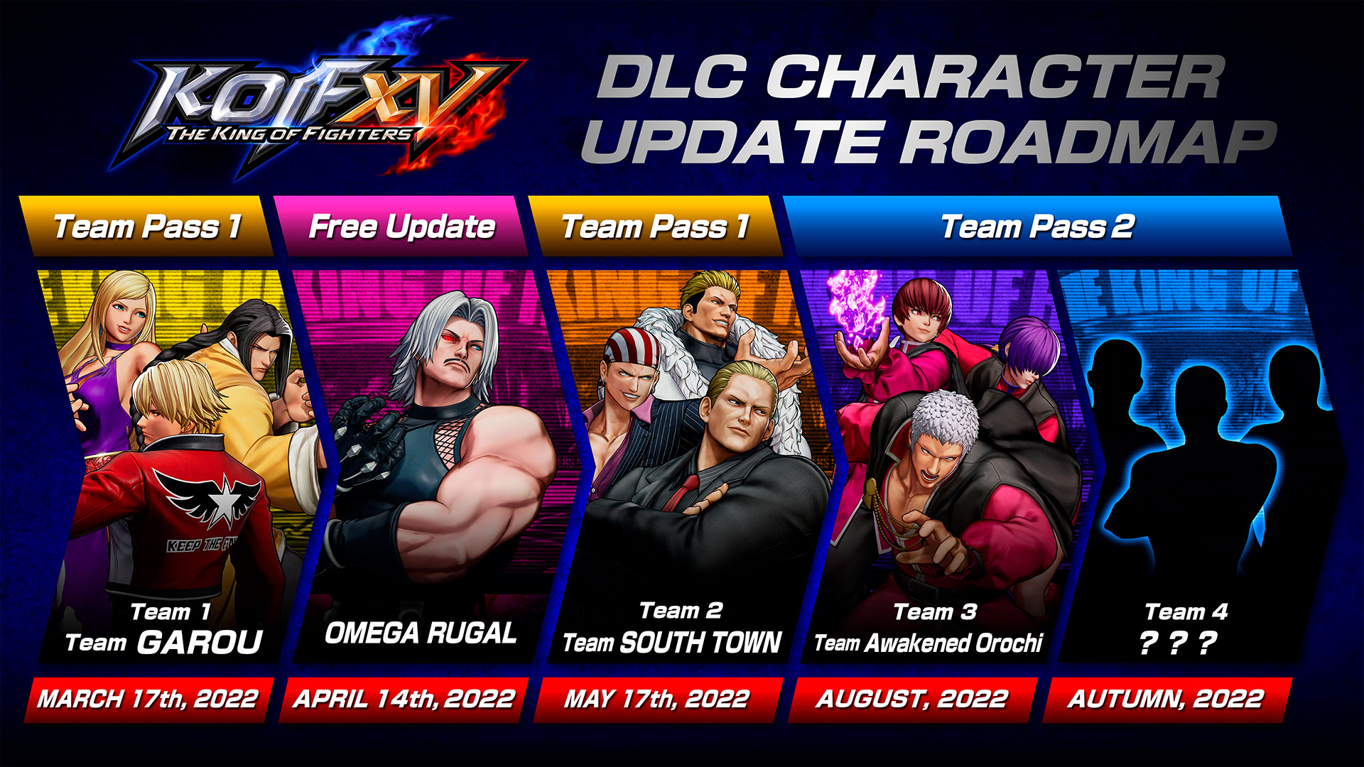 KOF XV - DLC Character Update Roadmap