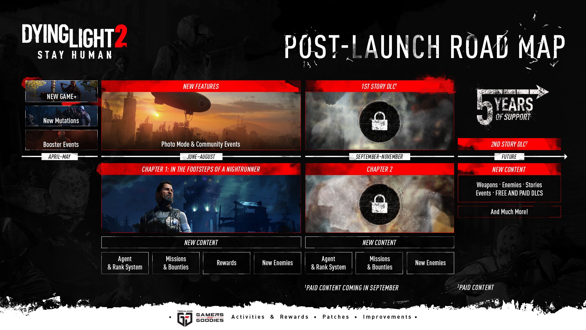 Roadmap - Dying Light 2 Stay Human