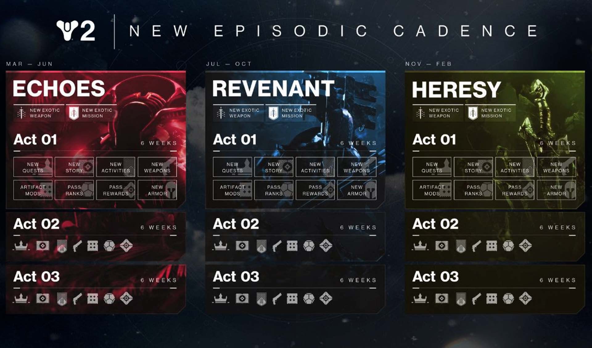 Destiny 2: A Forma Final