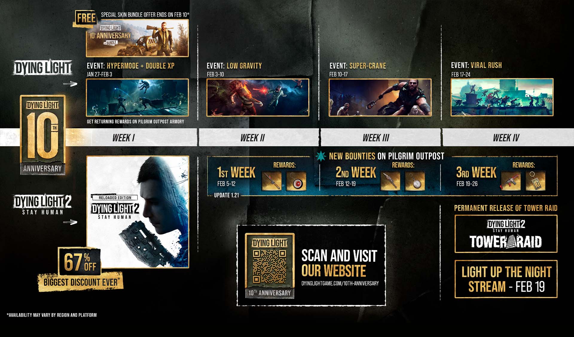 10 Years of Dying Light