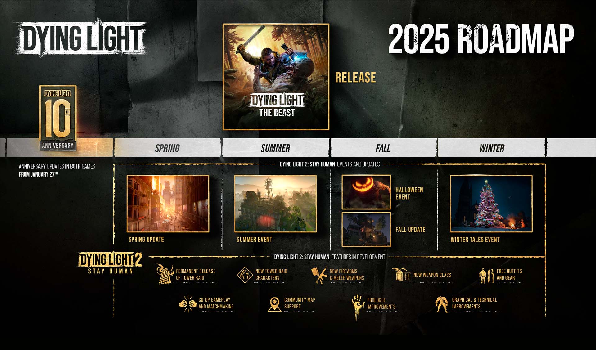 10 Years of Dying Light