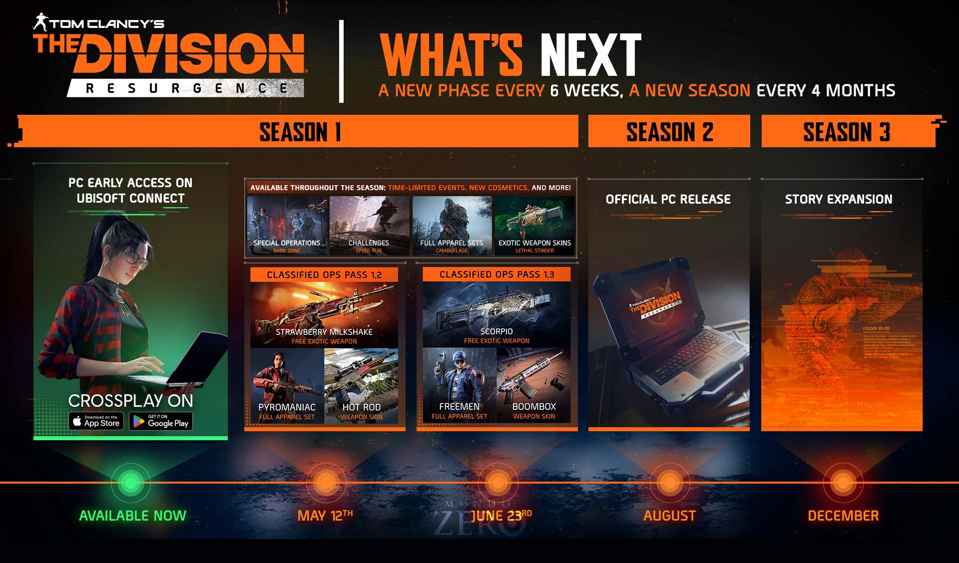 The Division Resurgence